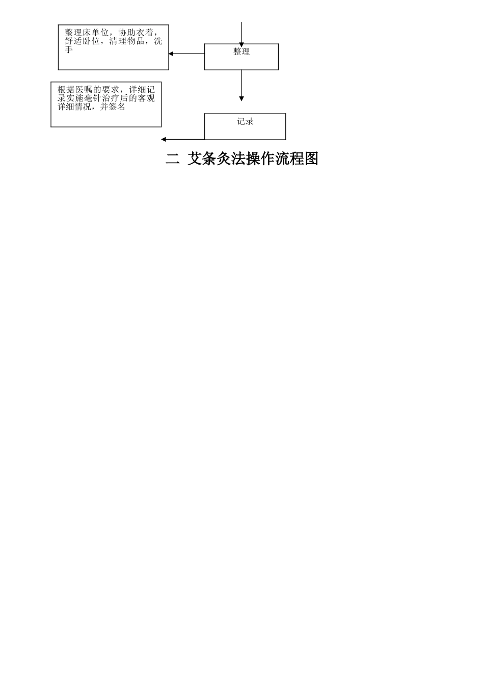 中医操作流程图(全)_第2页