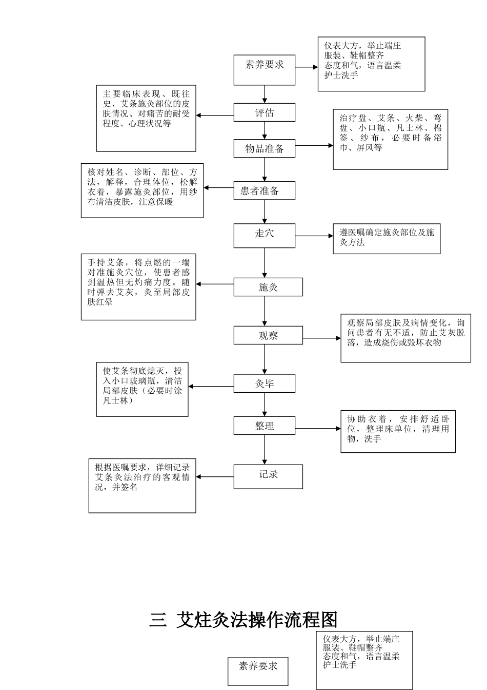 中医操作流程图(全)_第3页