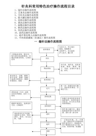 中医操作流程图(全)
