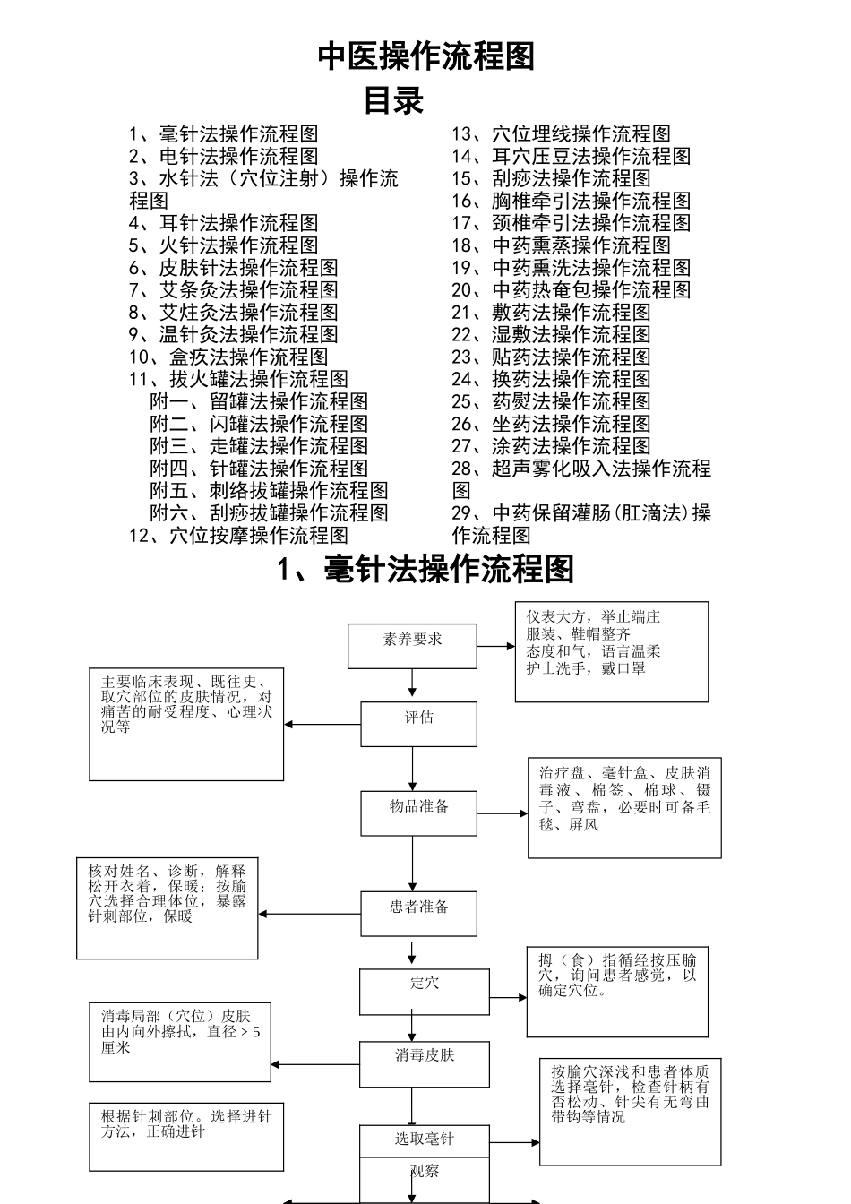 中医操作流程图_第1页