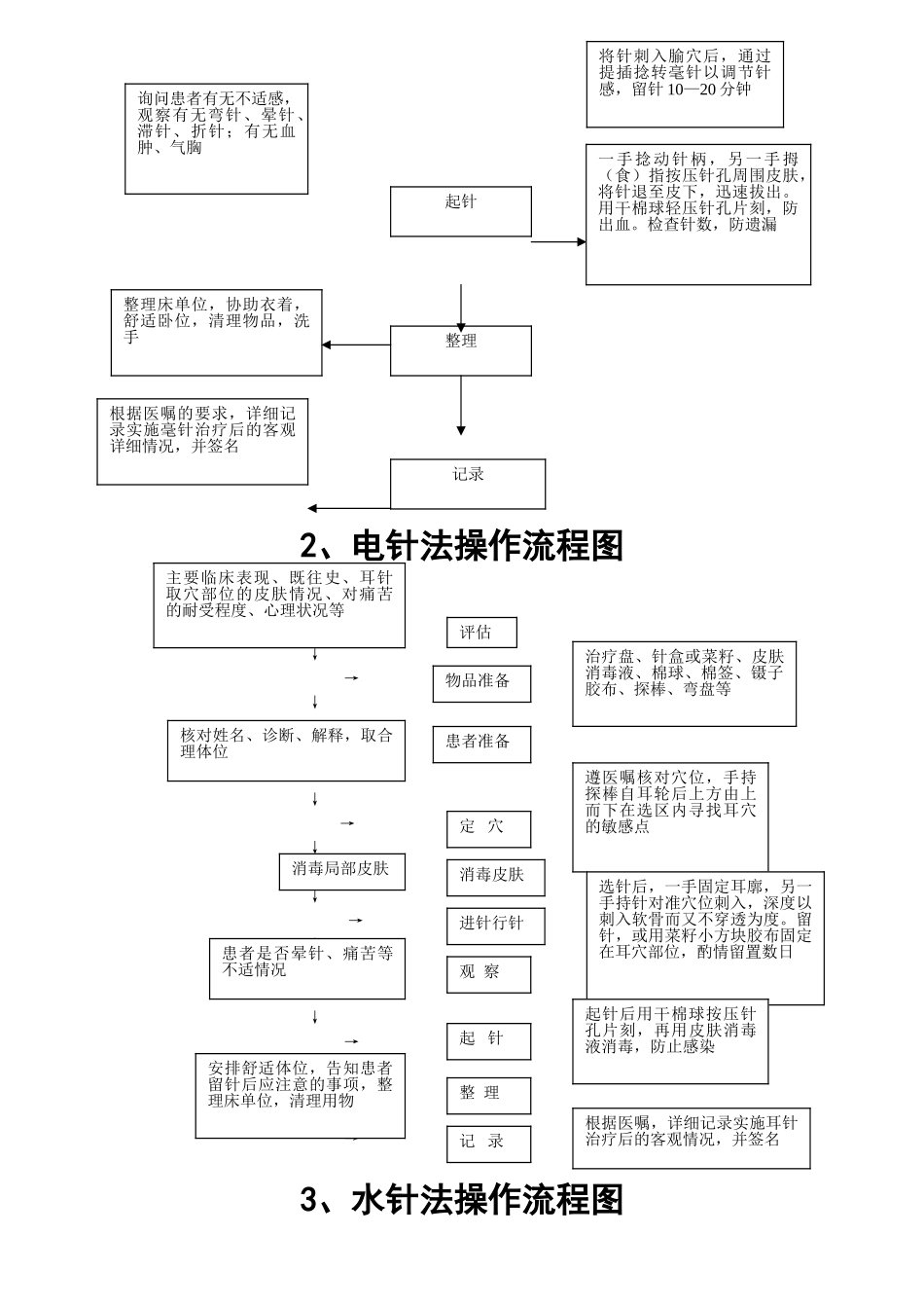 中医操作流程图_第2页