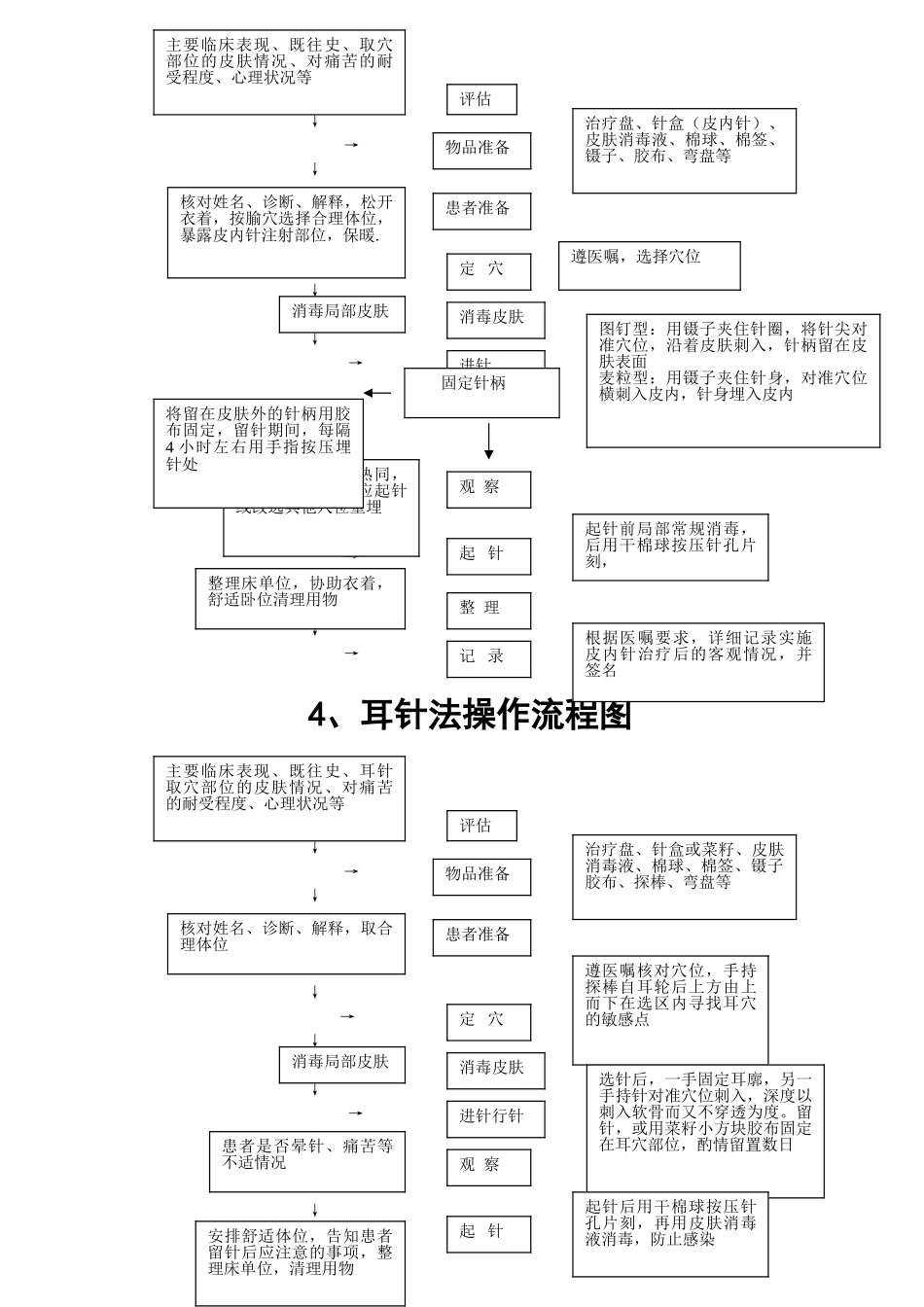 中医操作流程图_第3页