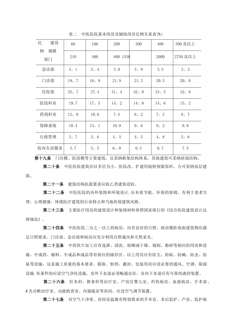 中医院建筑设计规范_第3页