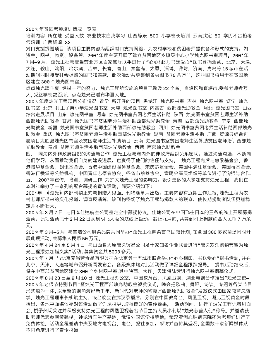 中华慈善总会烛光工程一年工作总结_第3页