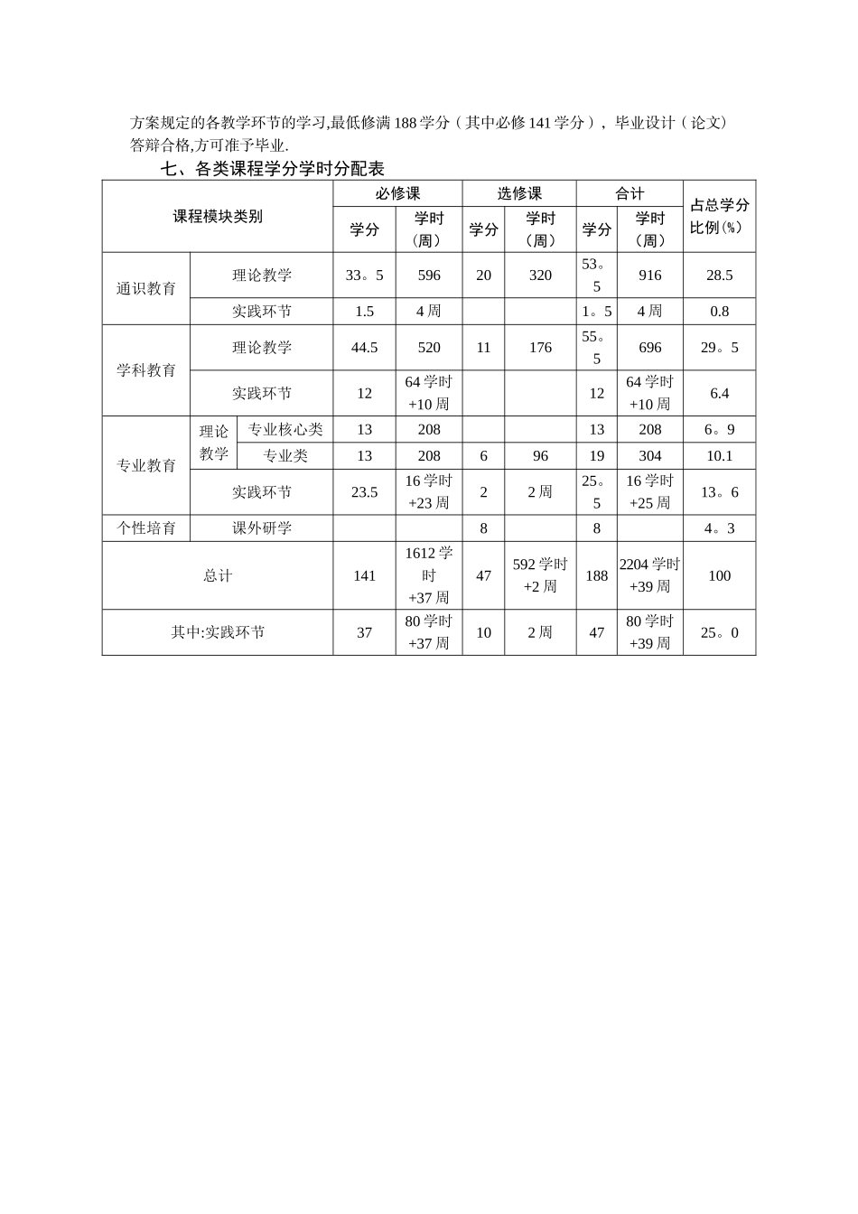 中南大学电气工程及其自动化培养方案_第2页