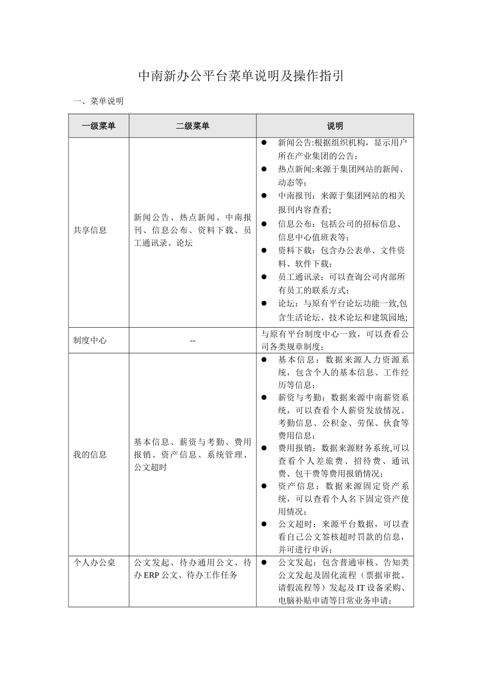中南新办公平台操作指引-中南信息化管理系统_第1页