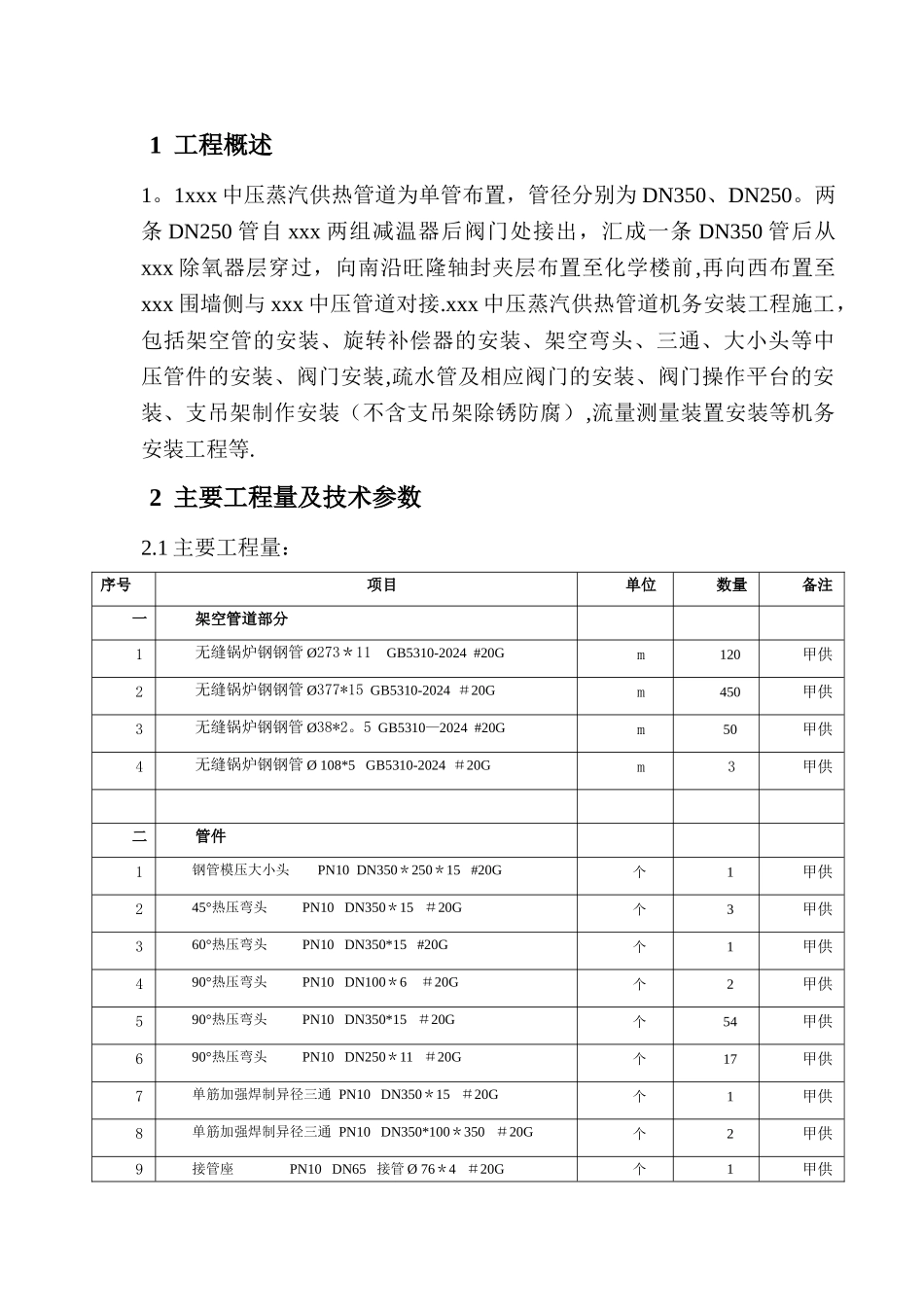 中压蒸汽供热管道安装工程施工组织设计_第3页