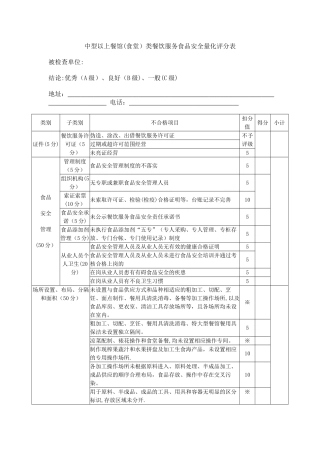 中型以上餐馆食堂类餐饮服务食品安全量化评分表