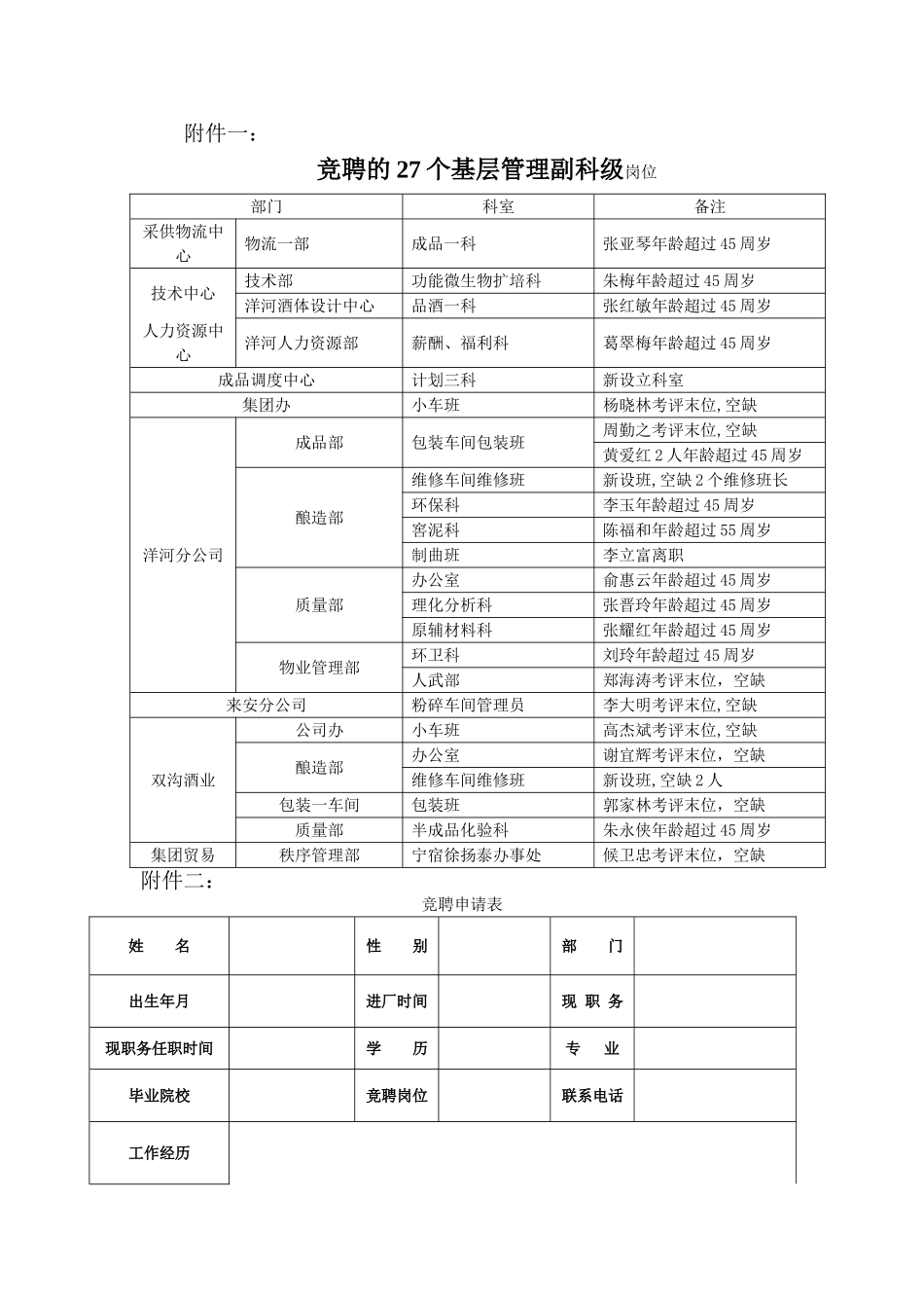 中基层管理岗位竞聘上岗实施方案_第3页