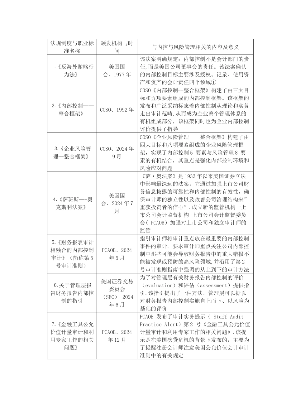 中外内部控制与风险管理理论与实务比较_第2页