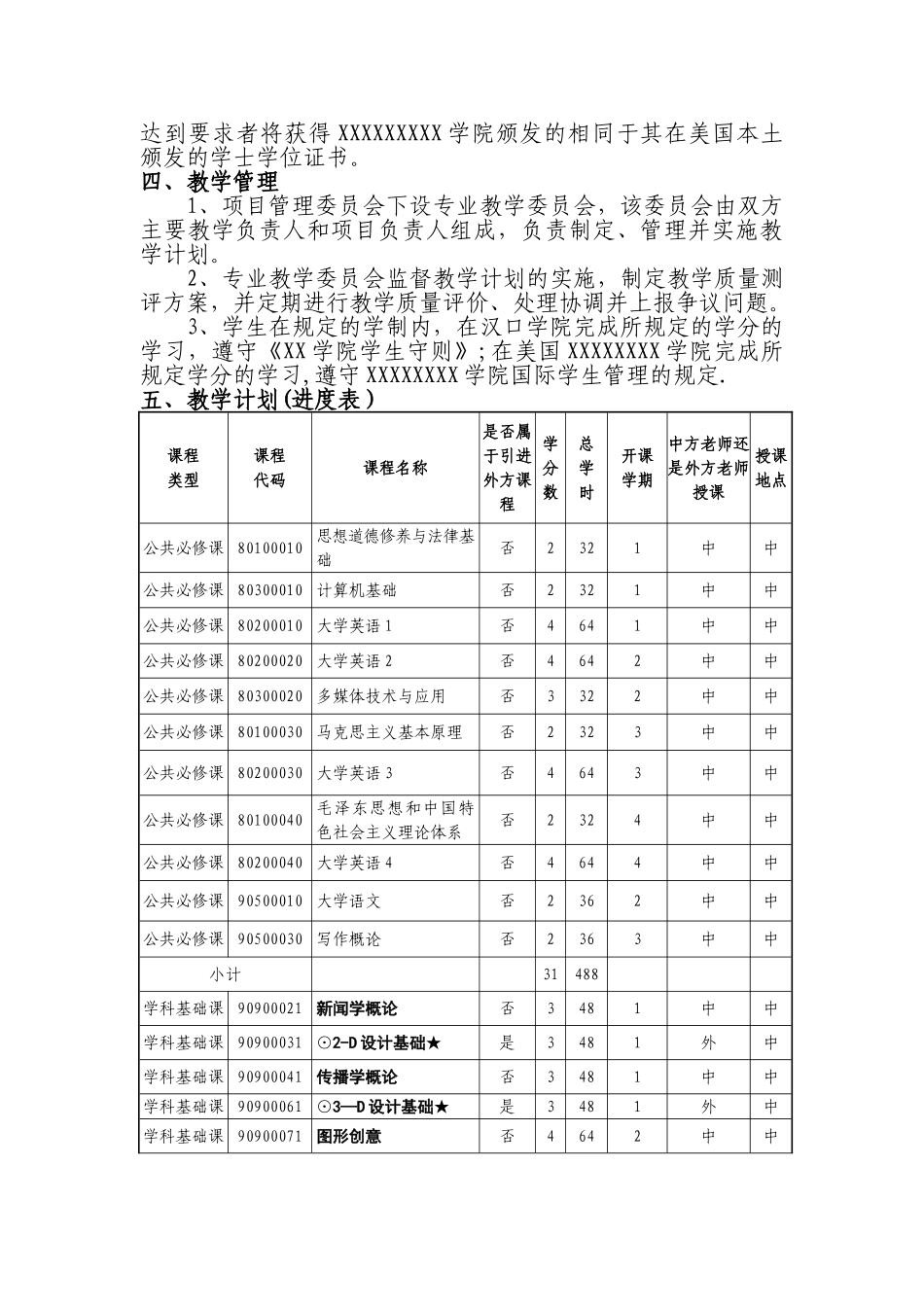 中外合作举办网络新媒体专业本科教育项目人才培养方案_第2页