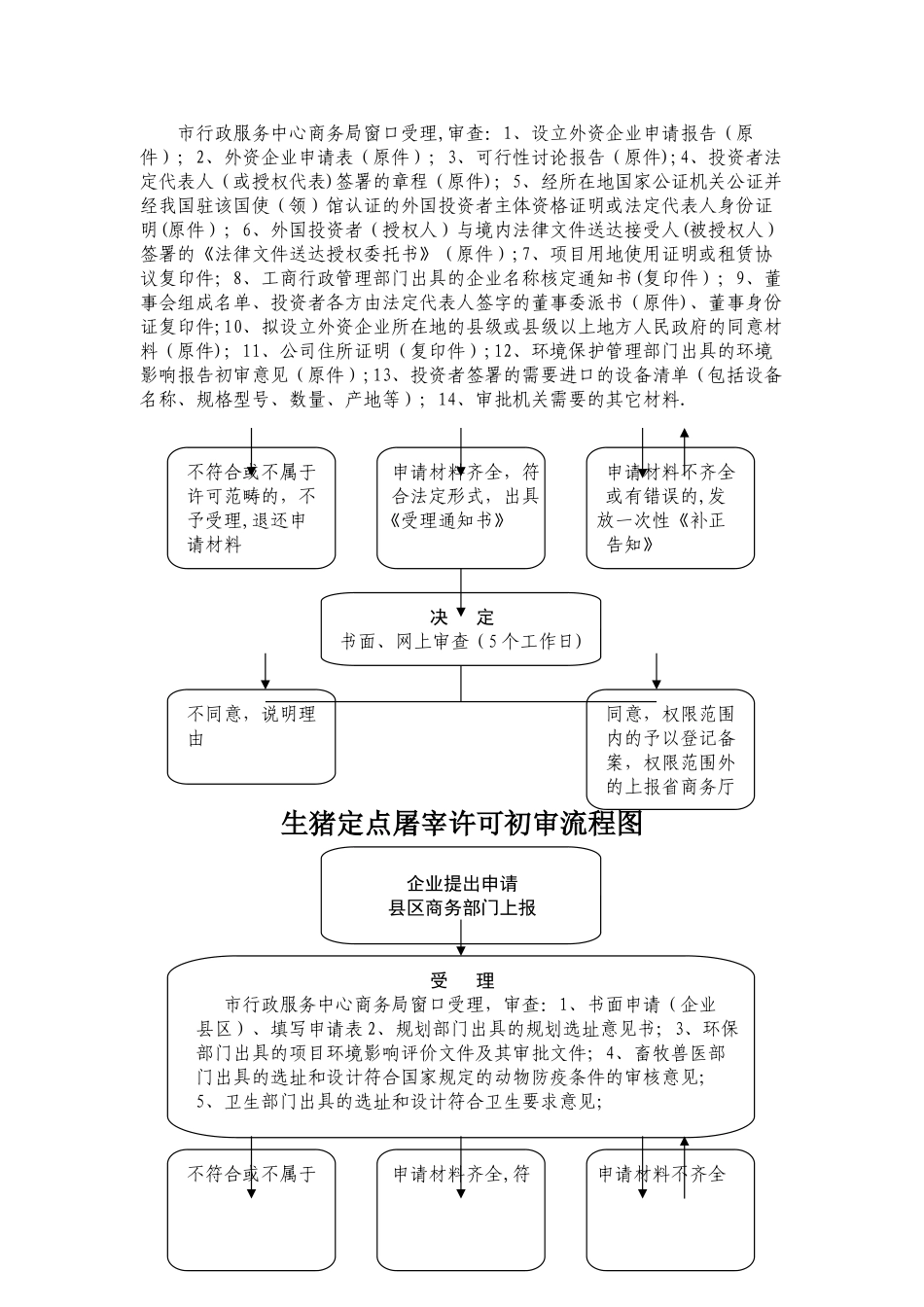 中外合资、中外合作企业设立审批流程图_第2页
