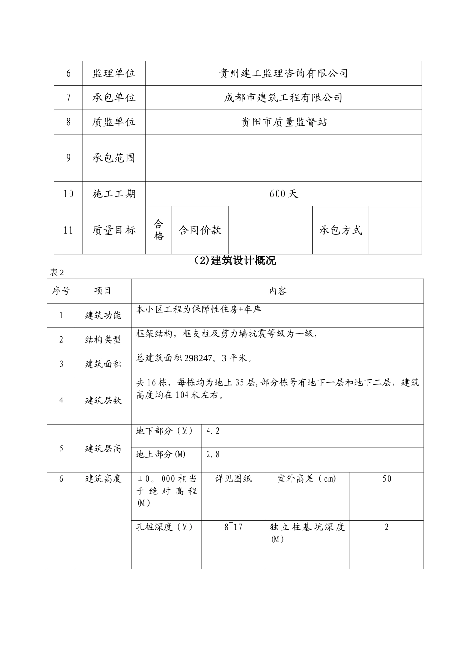 中天保障型住房安全监理规划_第3页