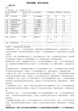 中大型公司销售岗位薪酬制度