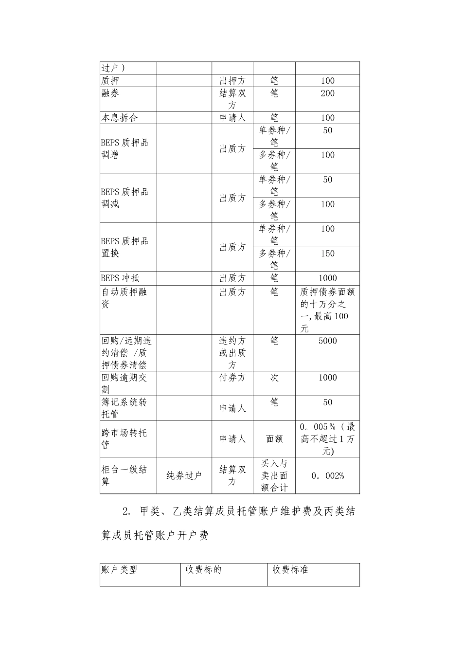 中央国债登记结算有限责任公司业务收费办法_第2页