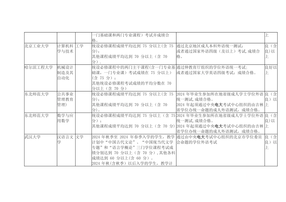 中央电大本科各专业学位申请条件_第3页