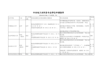 中央电大本科各专业学位申请条件