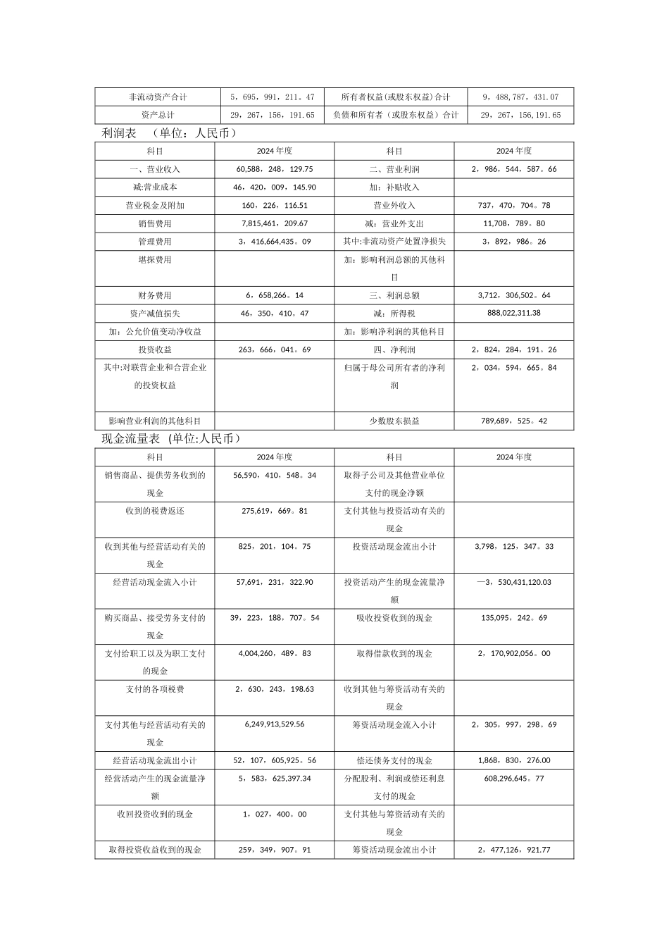 中央电大青岛海尔营运能力分析_第2页