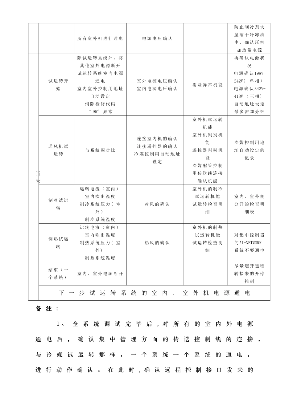 中央空调施工组织计划_第3页
