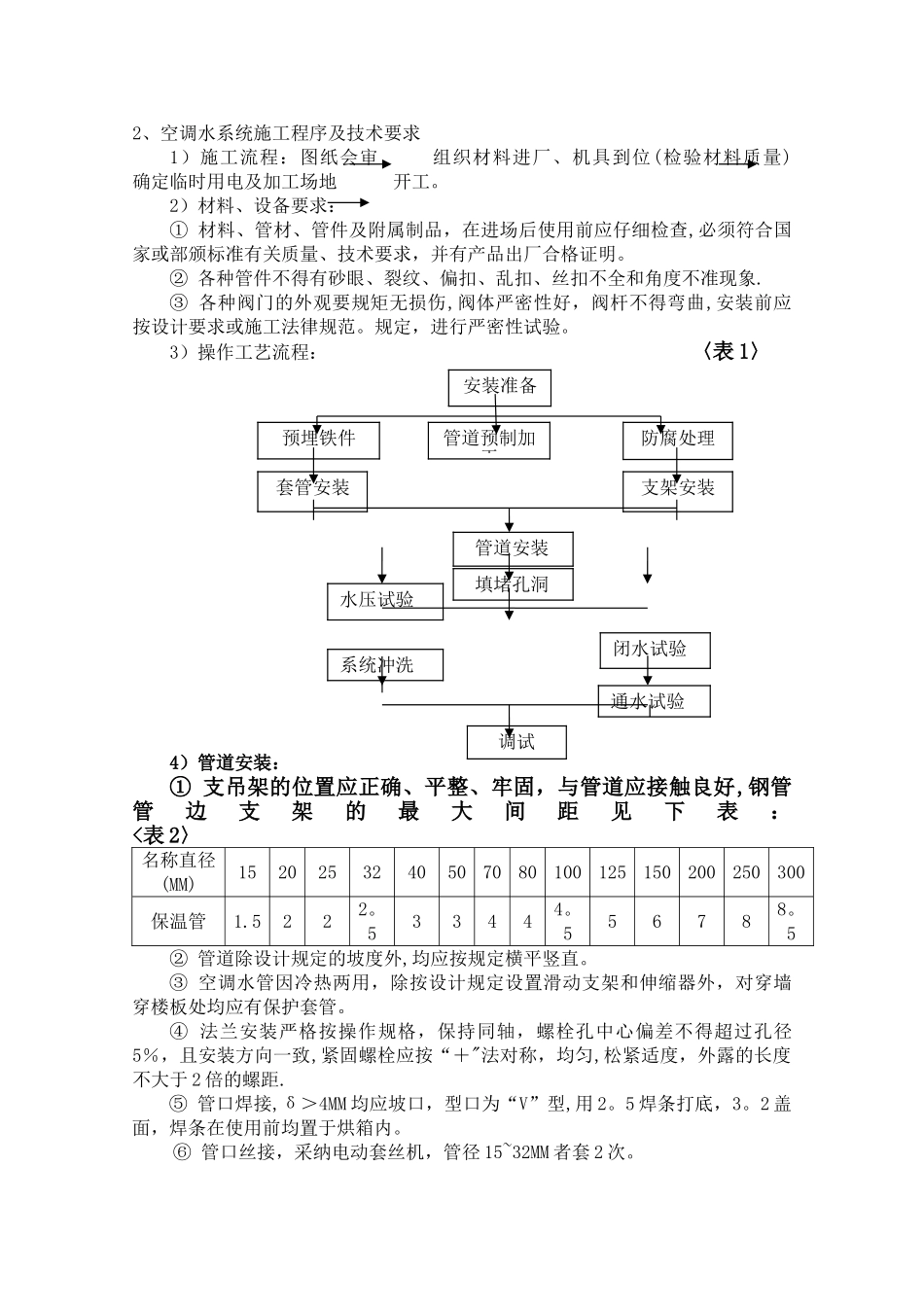 中央空调施工组织设计_第2页