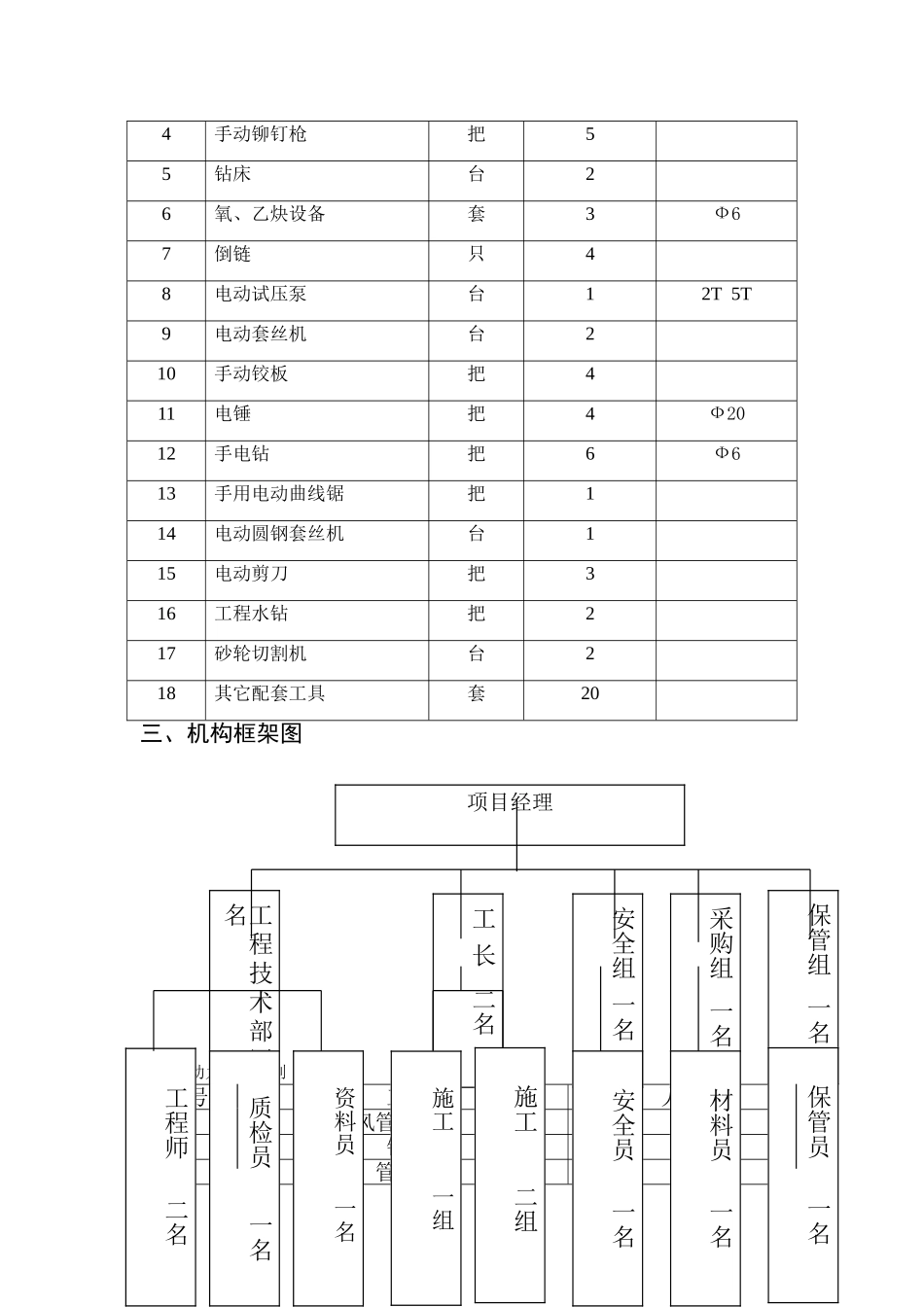 中央空调施工组织方案_第3页