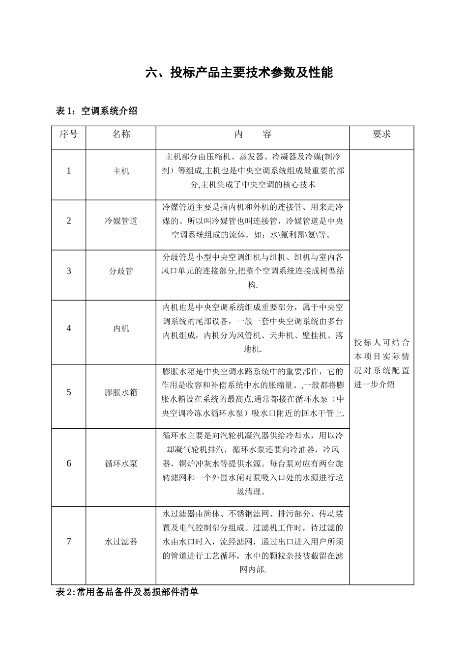中央空调施工组织设计_第1页