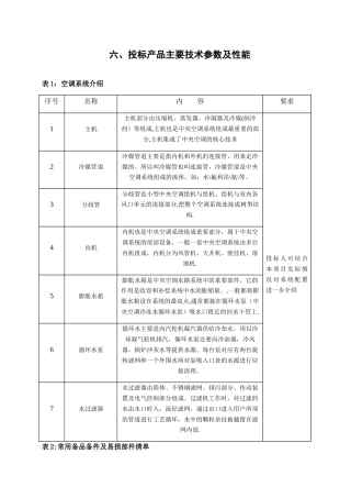 中央空调施工组织设计