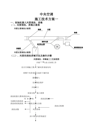 中央空调清洗技术方案