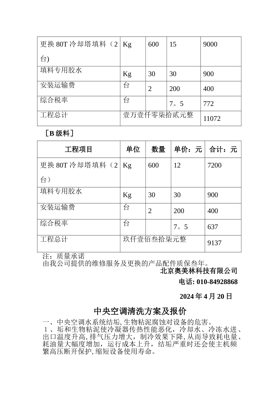 中央空调清洗计划书文档_第2页