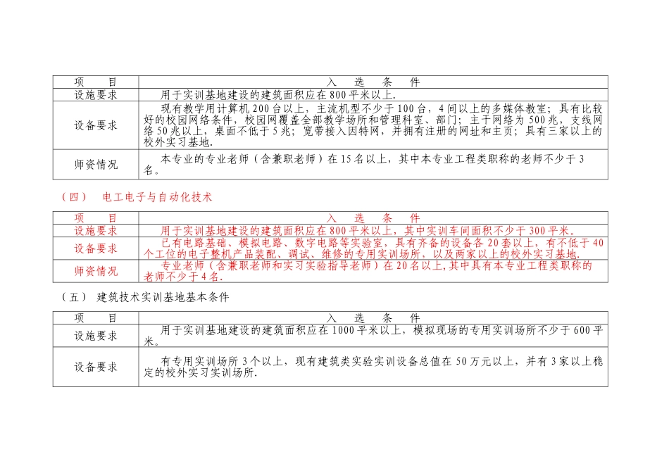 中央财政支持的职业教育实训基地建设项目支持奖励评审试行标准_第3页