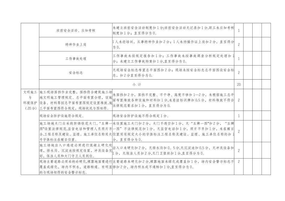 中央郡安全文明施工标准化检查评分表_第2页