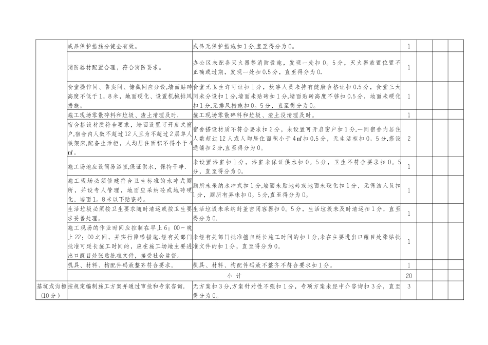中央郡安全文明施工标准化检查评分表_第3页