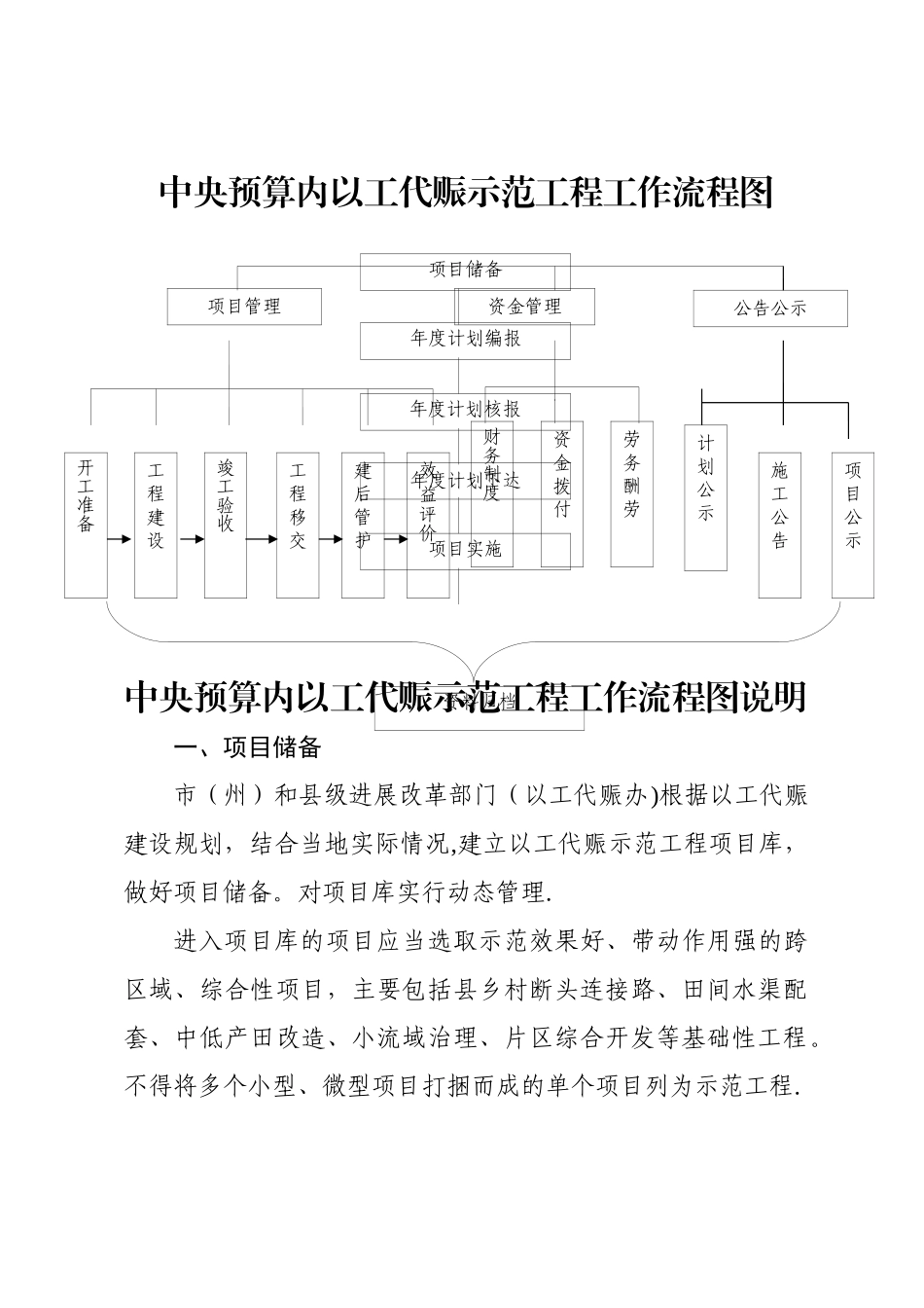 中央预算内以工代赈示范工程工作流程图_第2页
