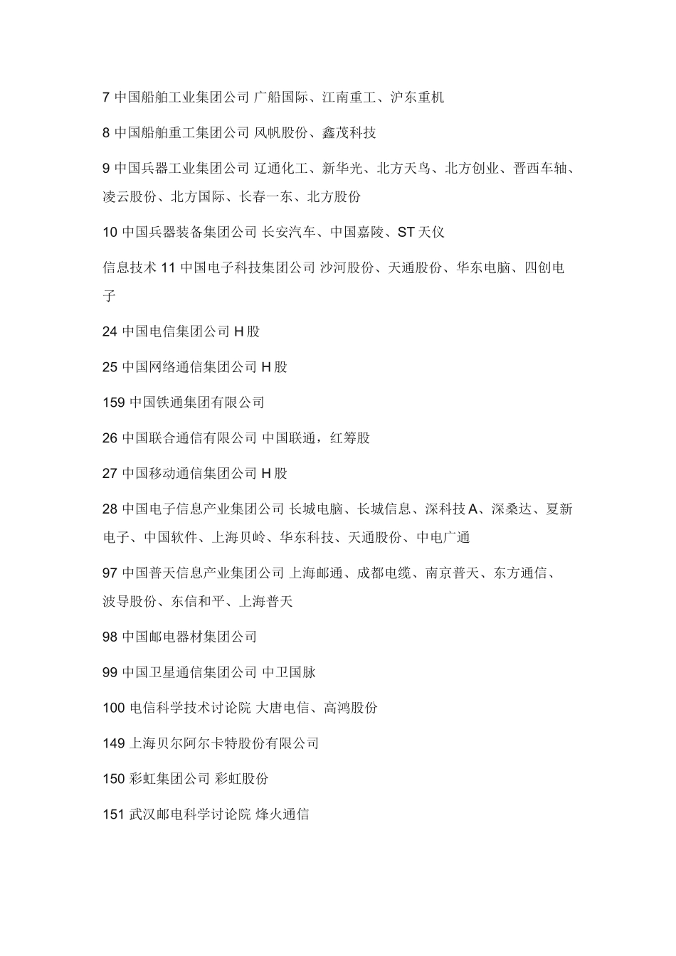 中字头集团公司_第2页