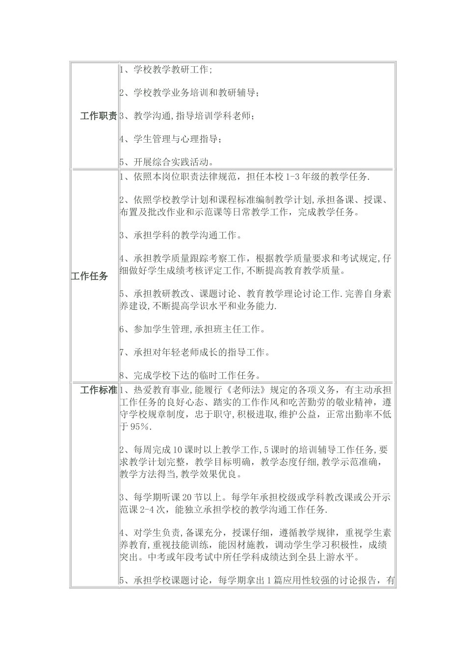 中学一级教师一级岗位说明书_第3页