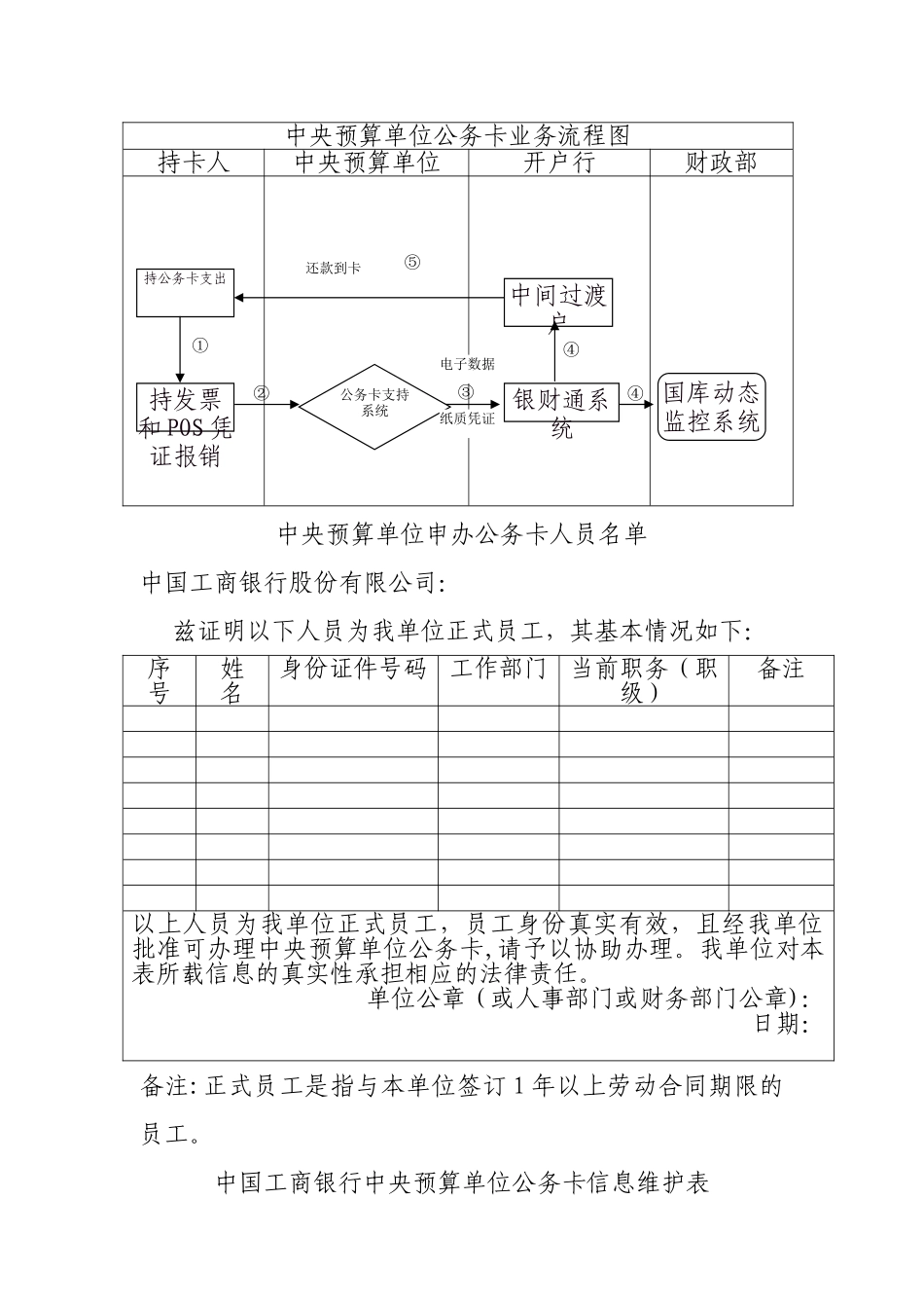 中央预算单位公务卡业务流程图_第1页