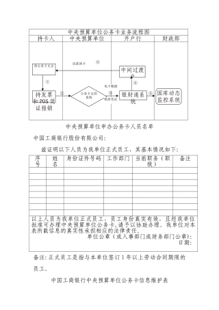 中央预算单位公务卡业务流程图