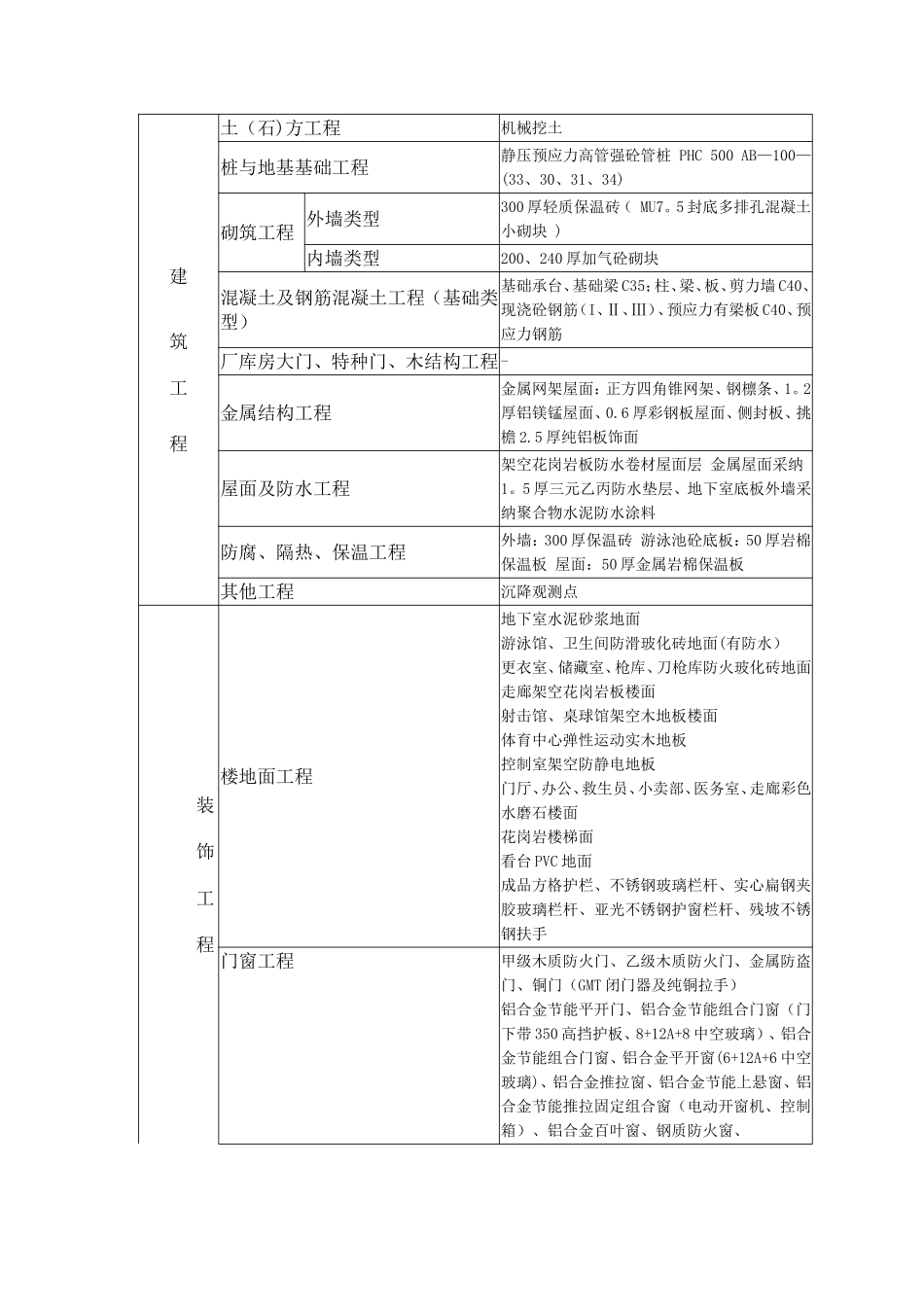 中学体育馆造价指标分析-上海建设工程造价信息_第2页