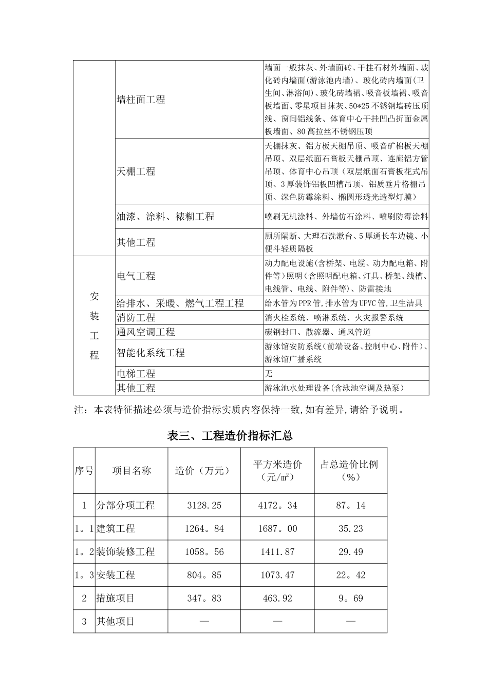 中学体育馆造价指标分析-上海建设工程造价信息_第3页