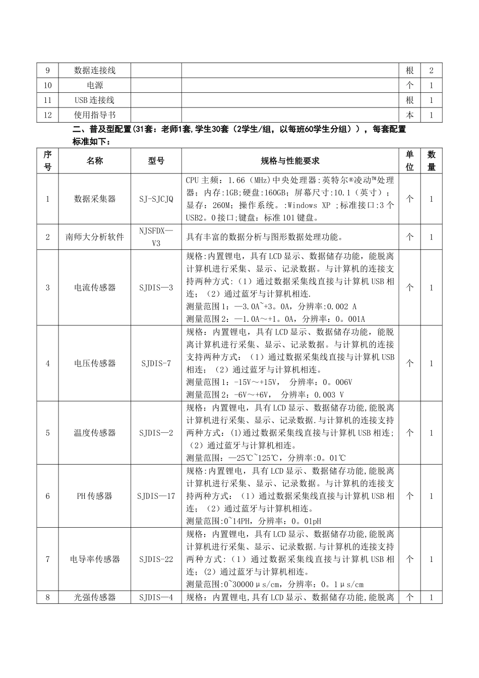 中学化学数字化实验室建设方案_第2页