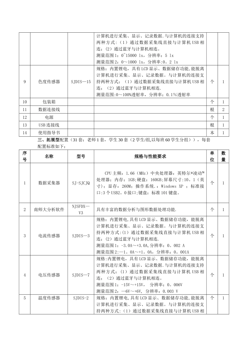 中学化学数字化实验室建设方案_第3页