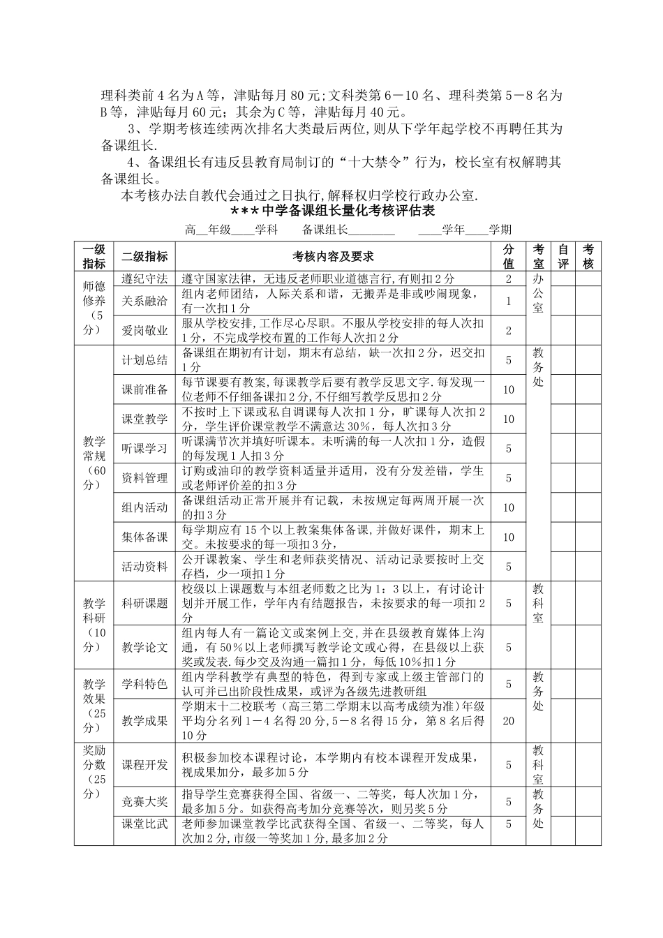 中学备课组长量化考核方案_第2页