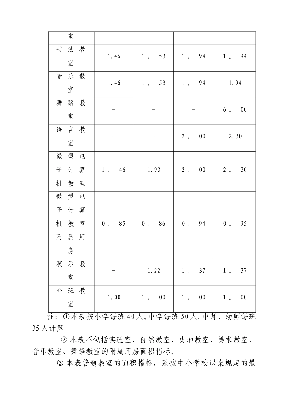 中学建筑设计要点_第2页