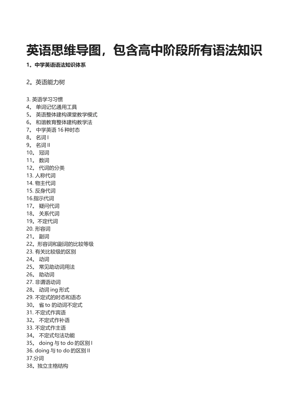 中学英语思维导图_第1页