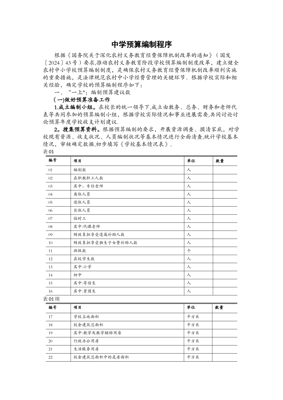 中学预算编制程序_第1页