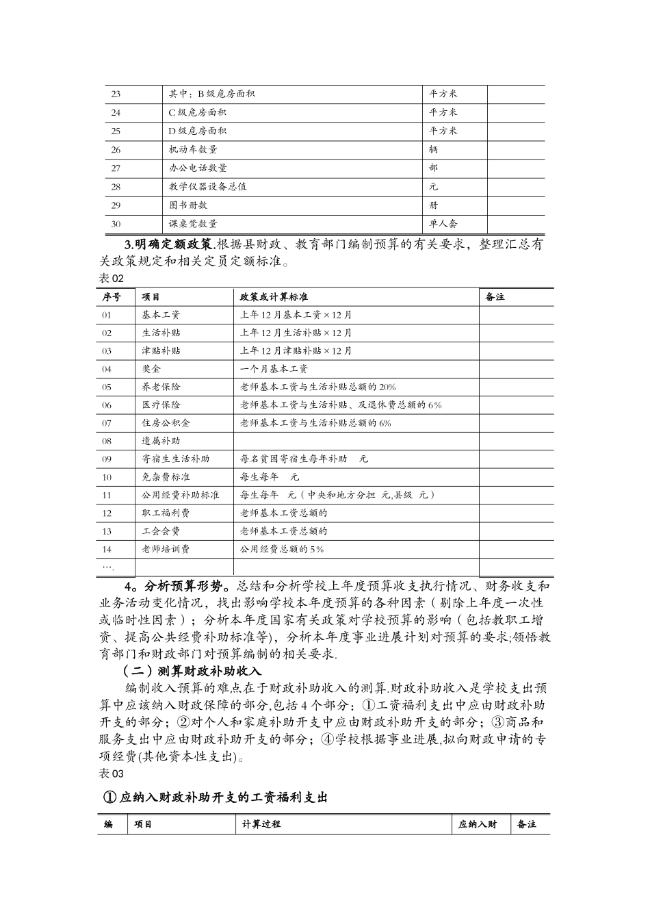 中学预算编制程序_第2页