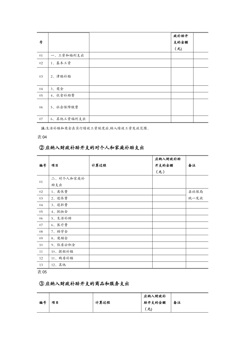 中学预算编制程序_第3页
