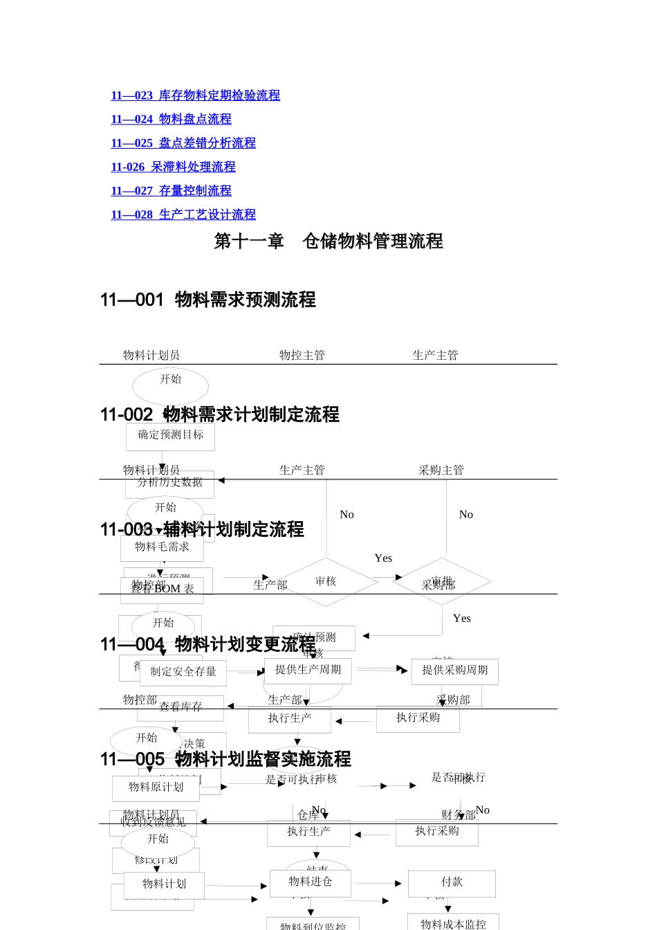 中小企业仓储物料管理流程图范本_第2页