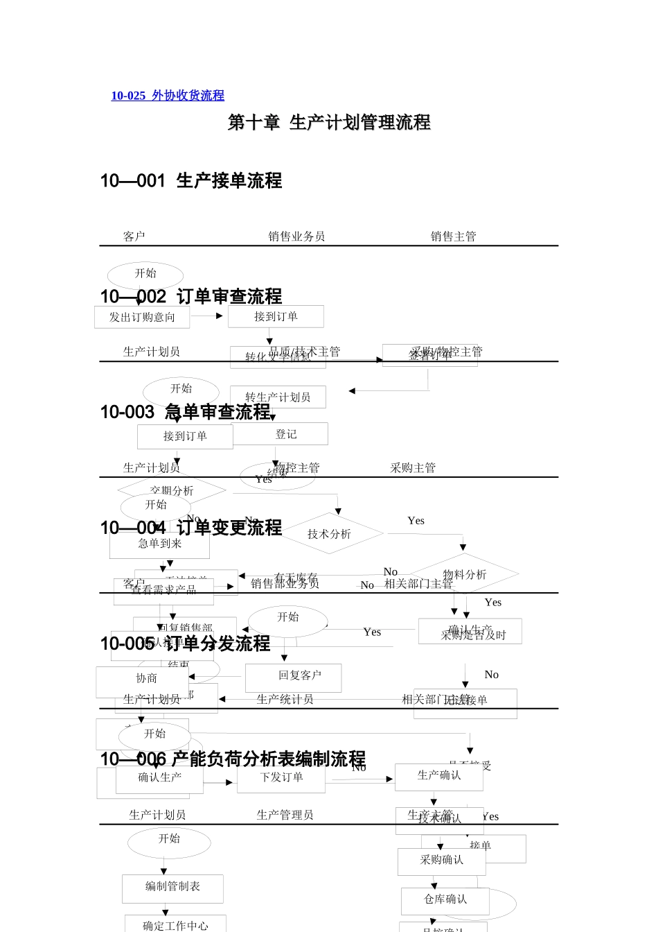中小企业生产计划管理流程图范本_第2页