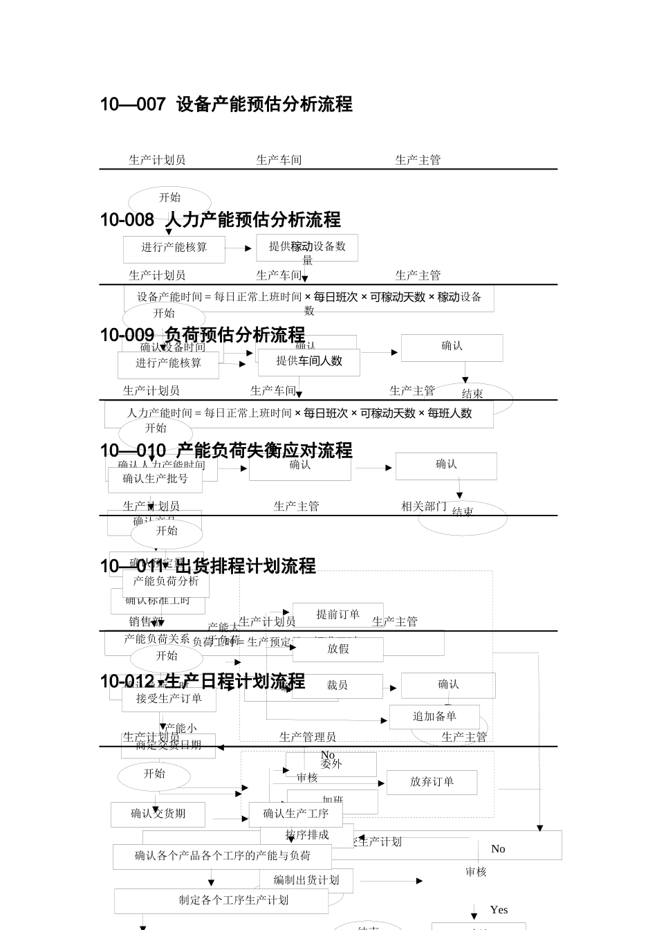 中小企业生产计划管理流程图范本_第3页